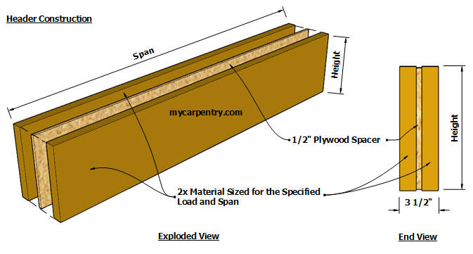 Residential & Commercial Framing - Heart 2 Hart Construction, professional carpentry and event staging in Orlando, Florida